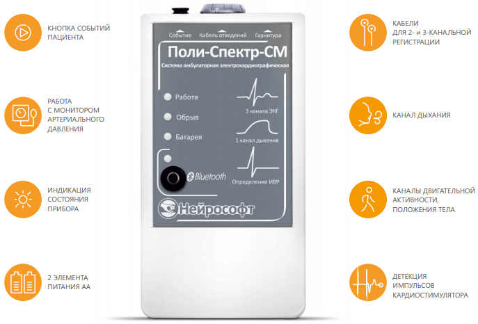 Возможности ЭКГ по Холтеру Поли-Спектр-СМ (Нейрософт)